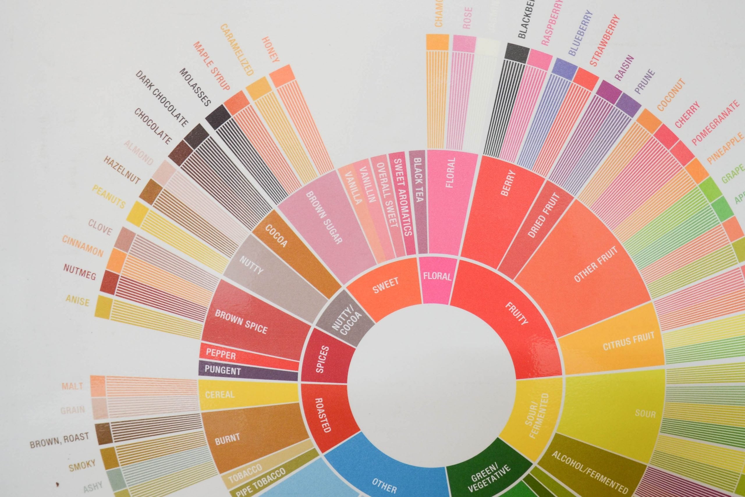 Improve-your-palate-pic-scaled.jpg