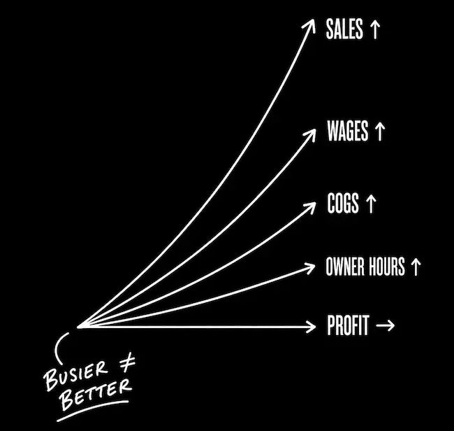 Blueprint business diagram